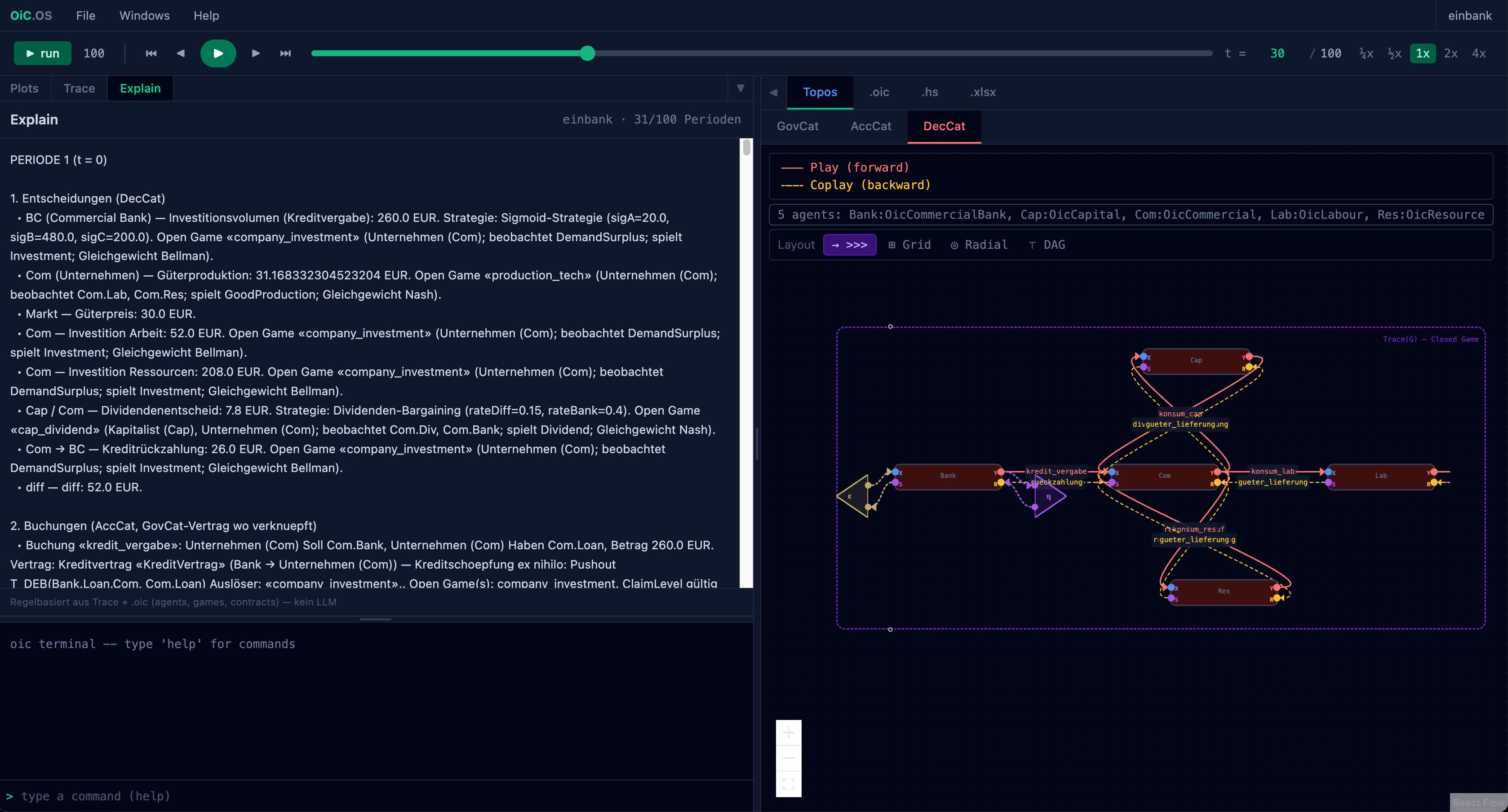 OiC.OS — Explain narrative and DecCat closed game in the Topos panel